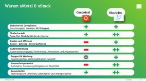 DATEV UhuruTec SCS-compliant-datacenter presentation
